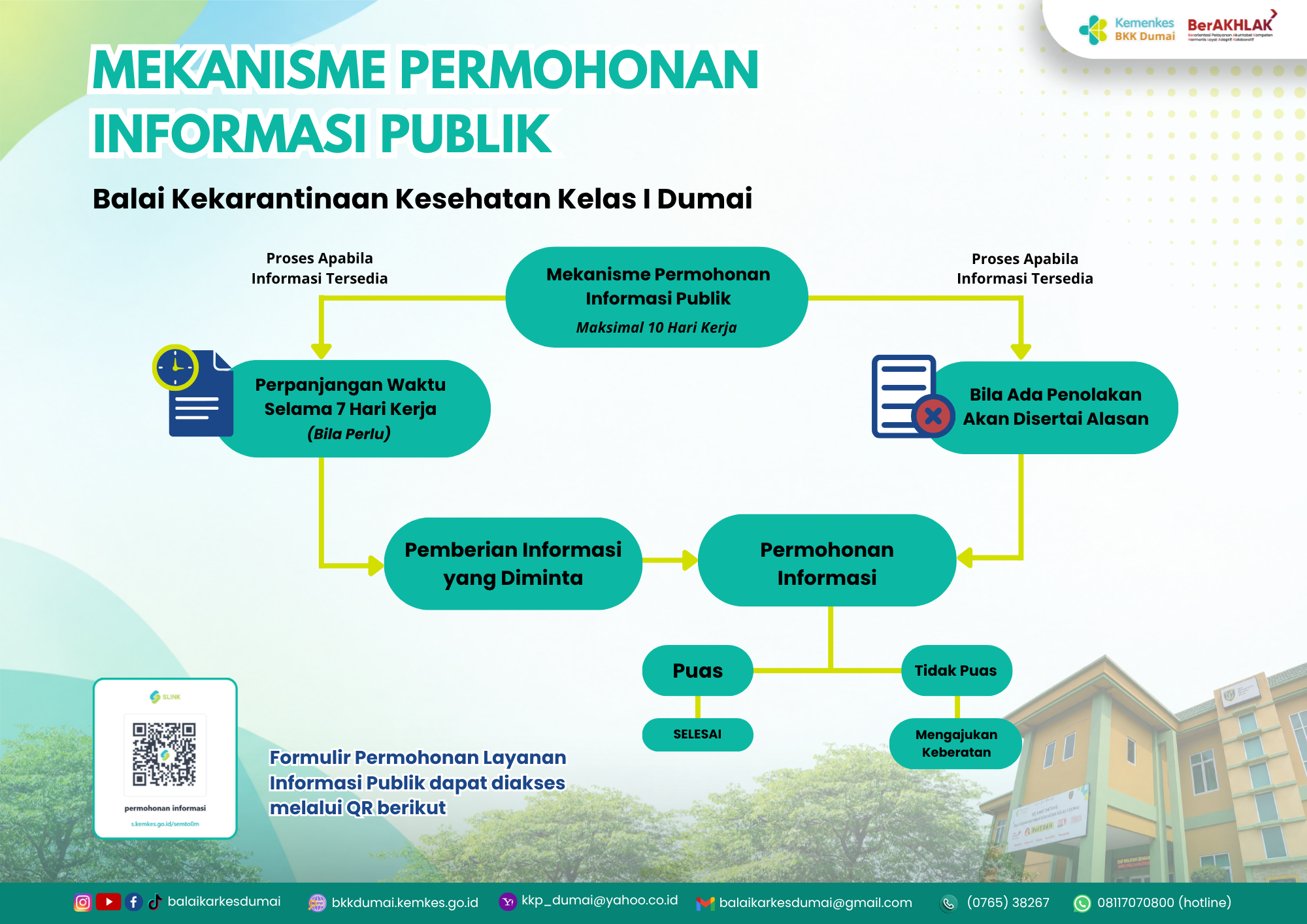 Mekanisme Permohonan Informasi Publik